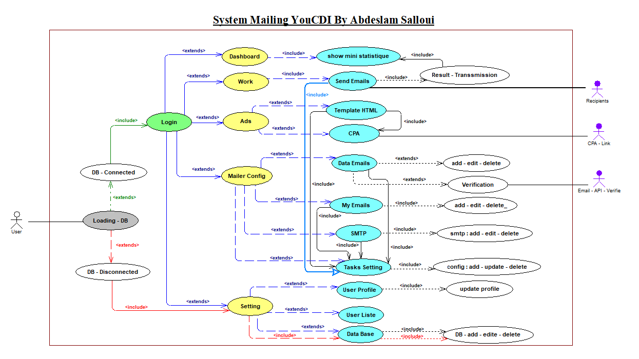 YouCDI for Email Marketing